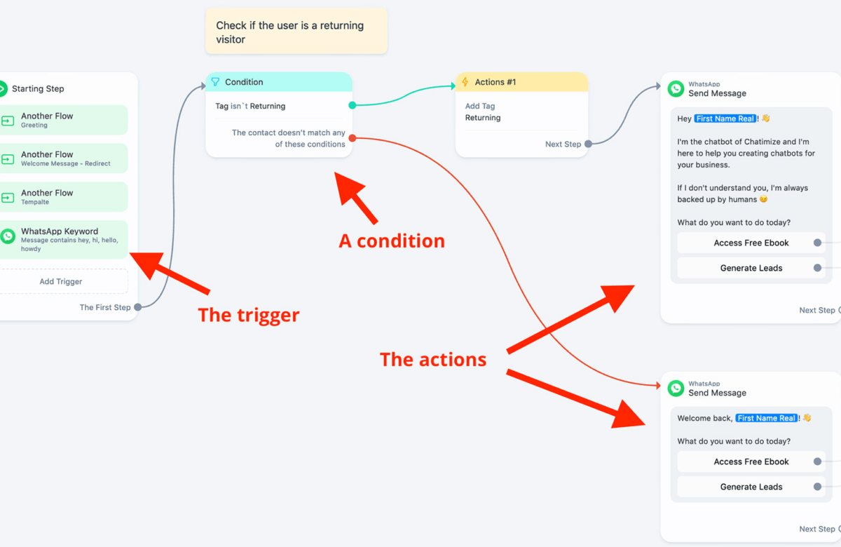 Adding WhatsApp Flows to Your Chatbot Experience